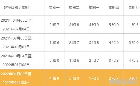 春节北京尾号限行么20223